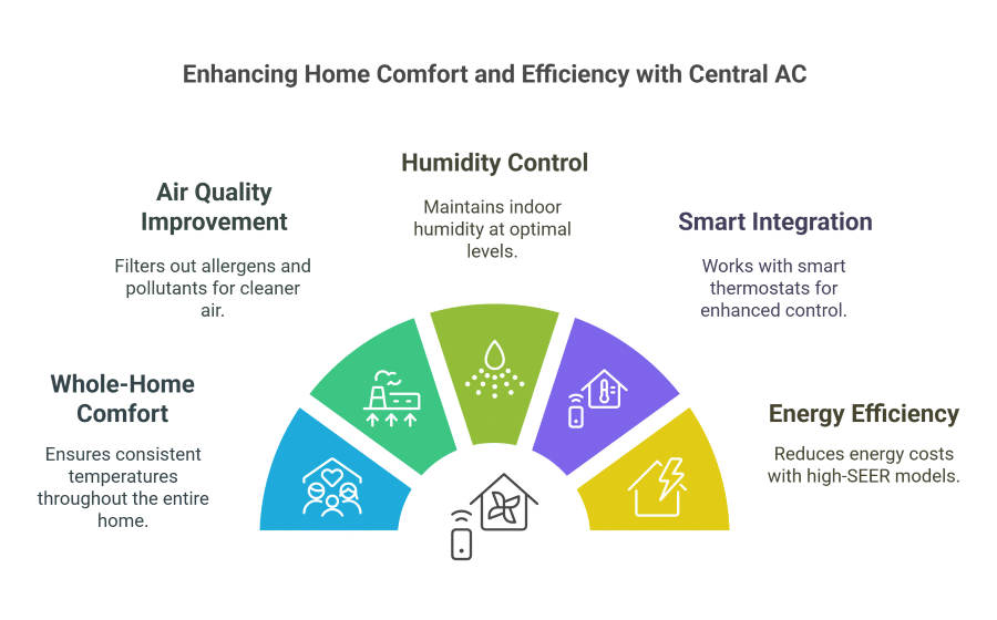 central air conditioning benefits